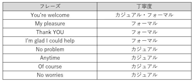 「Thank you」にはこう返して！返答方法8選！ | はちくんの英語教室