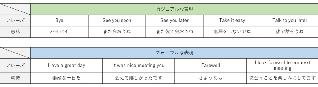 "Goodbye" の他の言い方をまとめた表