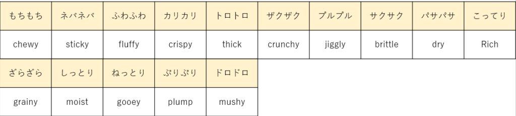 食べ物に関するオノマトペ一覧