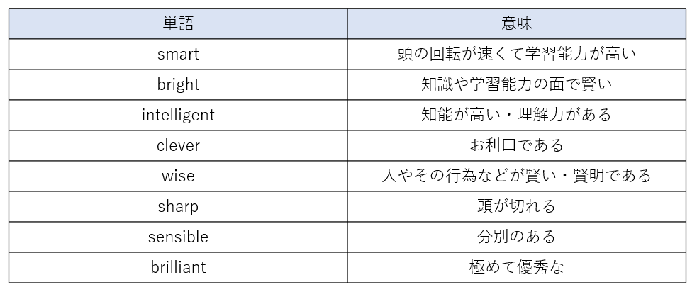 語彙の違いをまとめた表