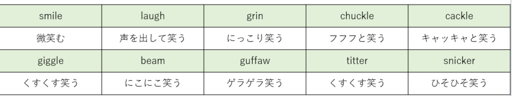 「笑う」の表現方法