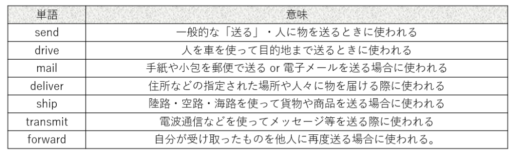 sendに似た単語の意味の違いをまとめた表