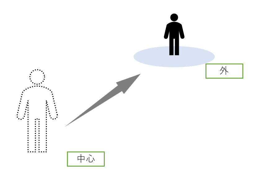 Goのイメージ図