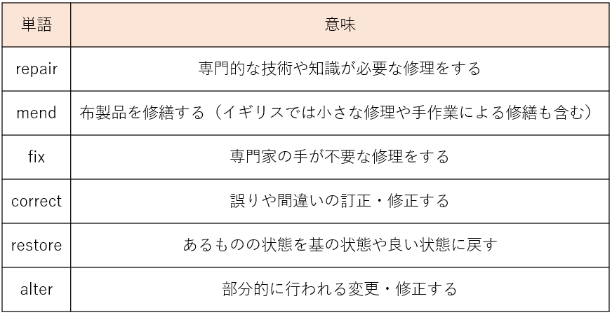 単語の意味の違いをまとめた表